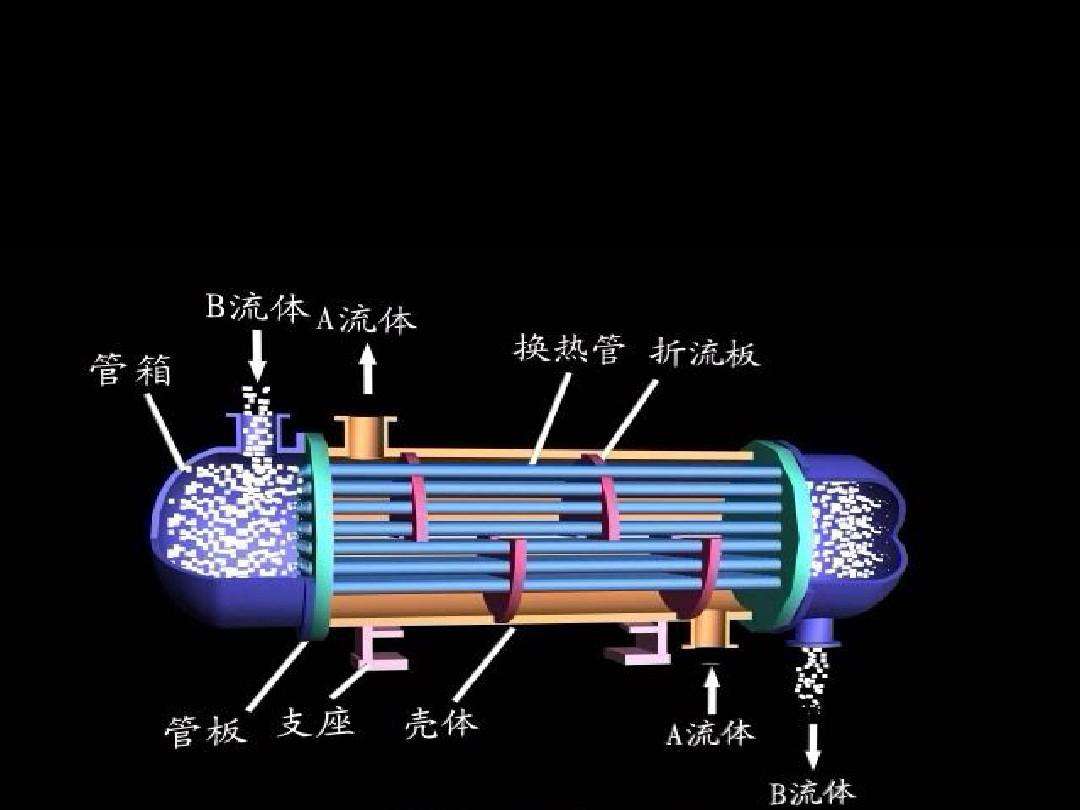 换热器原理(暖气交换器工作原理图)